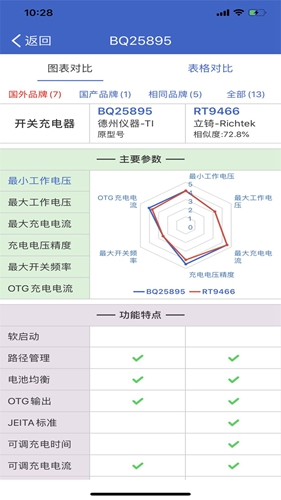 半导小芯  v2.3.10图2
