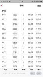 申信资讯