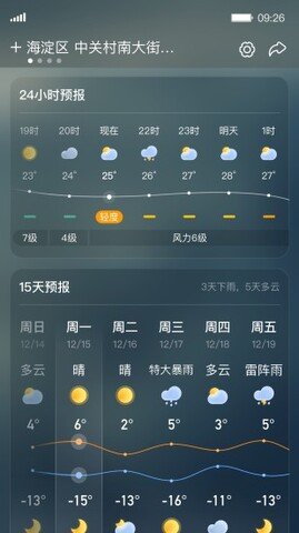 青蛙天气  v1.0.0图2