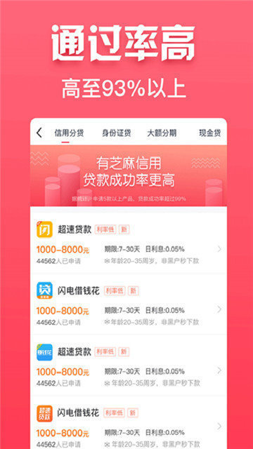 惠享花花借款app下载