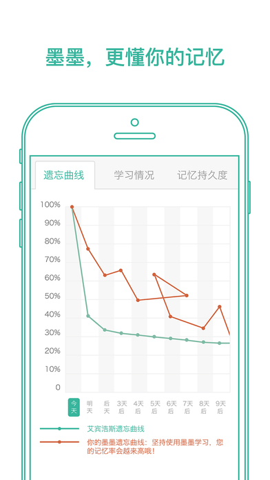 墨墨背单词苹果破解版  v1.0.0图2