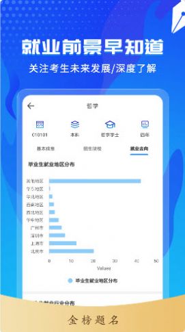 高考志愿轻松填  v1.0.0图3