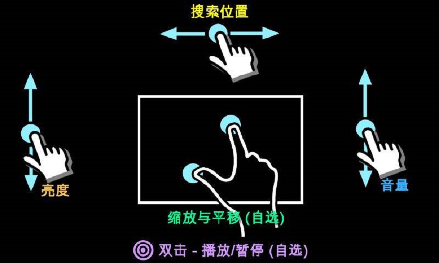 MX播放器Pro优化TV版  v1.25.5图3