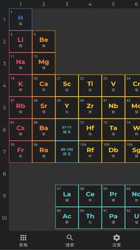 Periodic