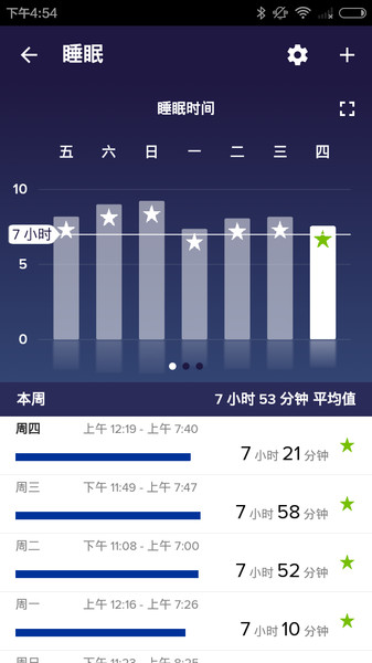 fitbit应用程序下载  v3.36.2图1