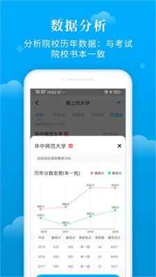 蝶变志愿破解版吾爱破解