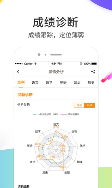 云成绩查询分数平台